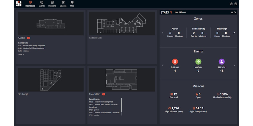 IR - Control Bridge sites dashboard - 001.